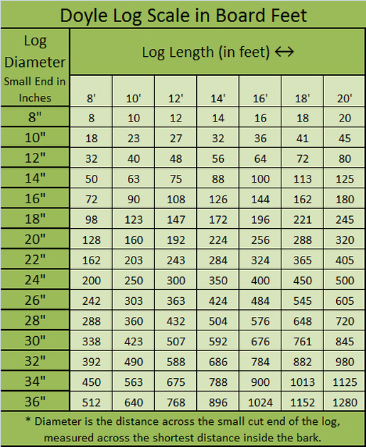 printable-doyle-log-scale-chart